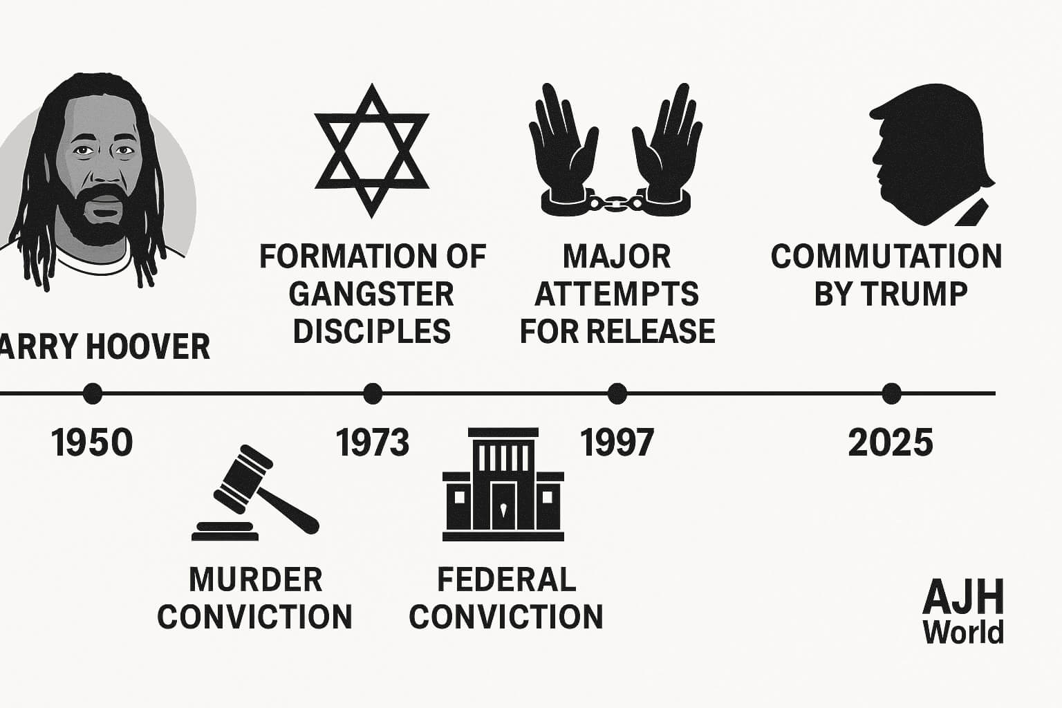 Larry Hoover Ajh World