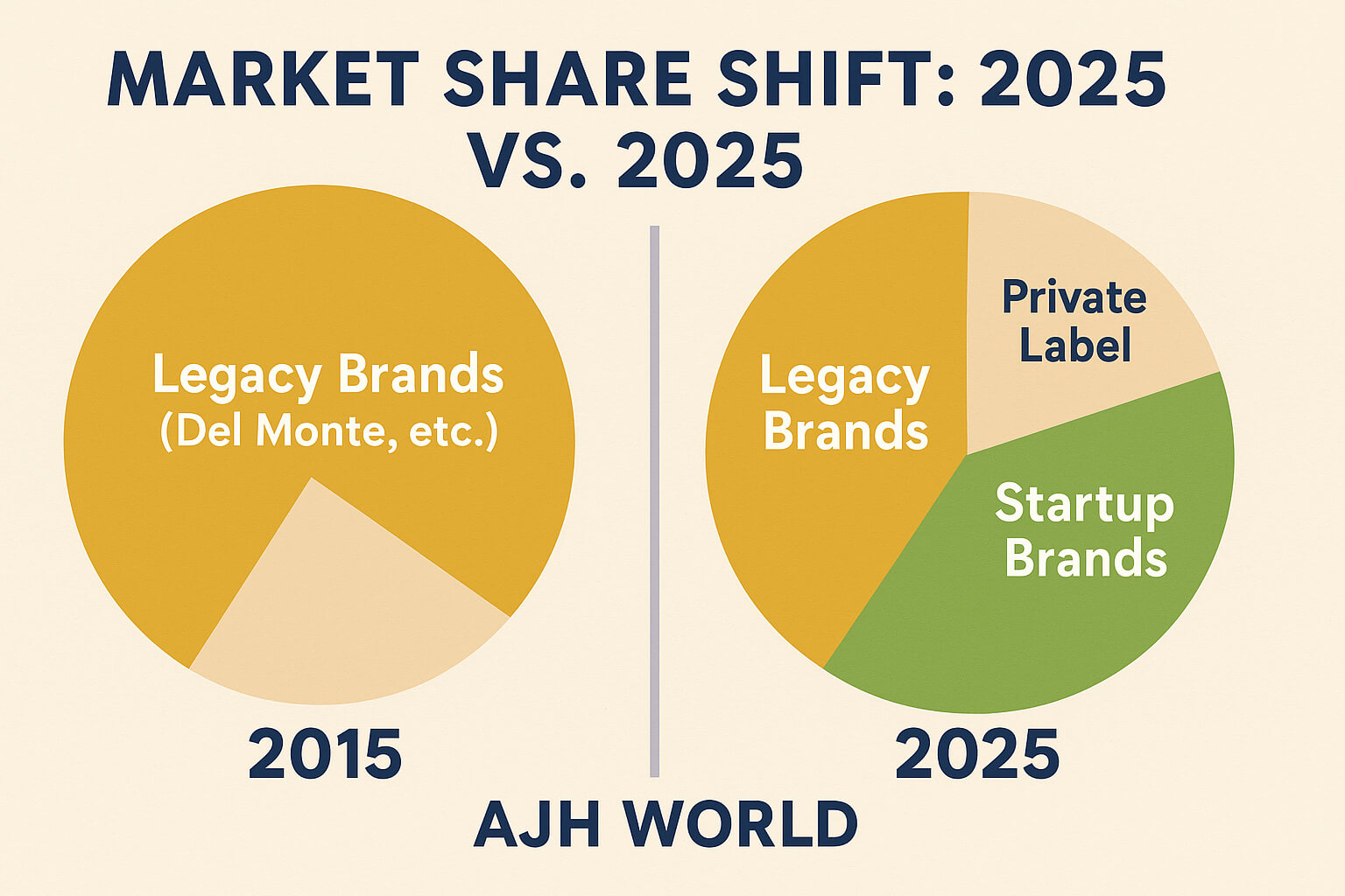 factors leading to the Del Monte Foods Bankruptcy 2025 AJH World