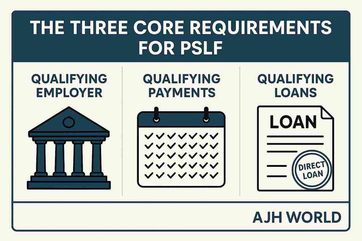 forgiveness student loans under the PSLF program AJH World