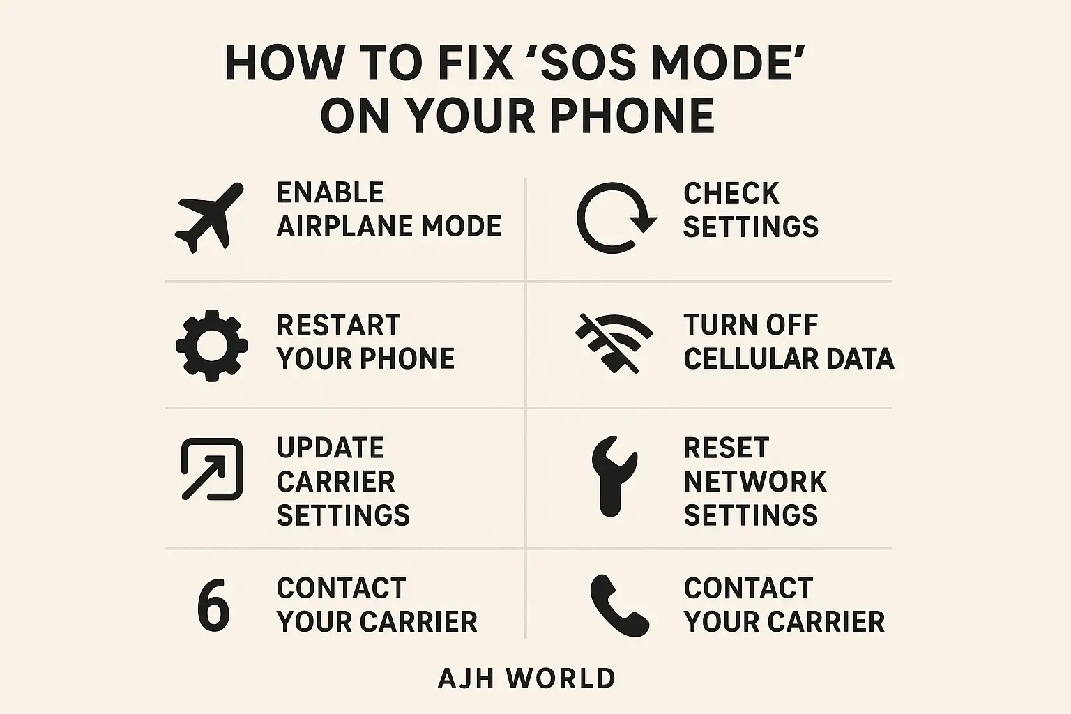 A Step By Step Infographic Titled How To Fix SOS Mode On Your Phone With Clean Icons Representing Each Of The 7 Steps