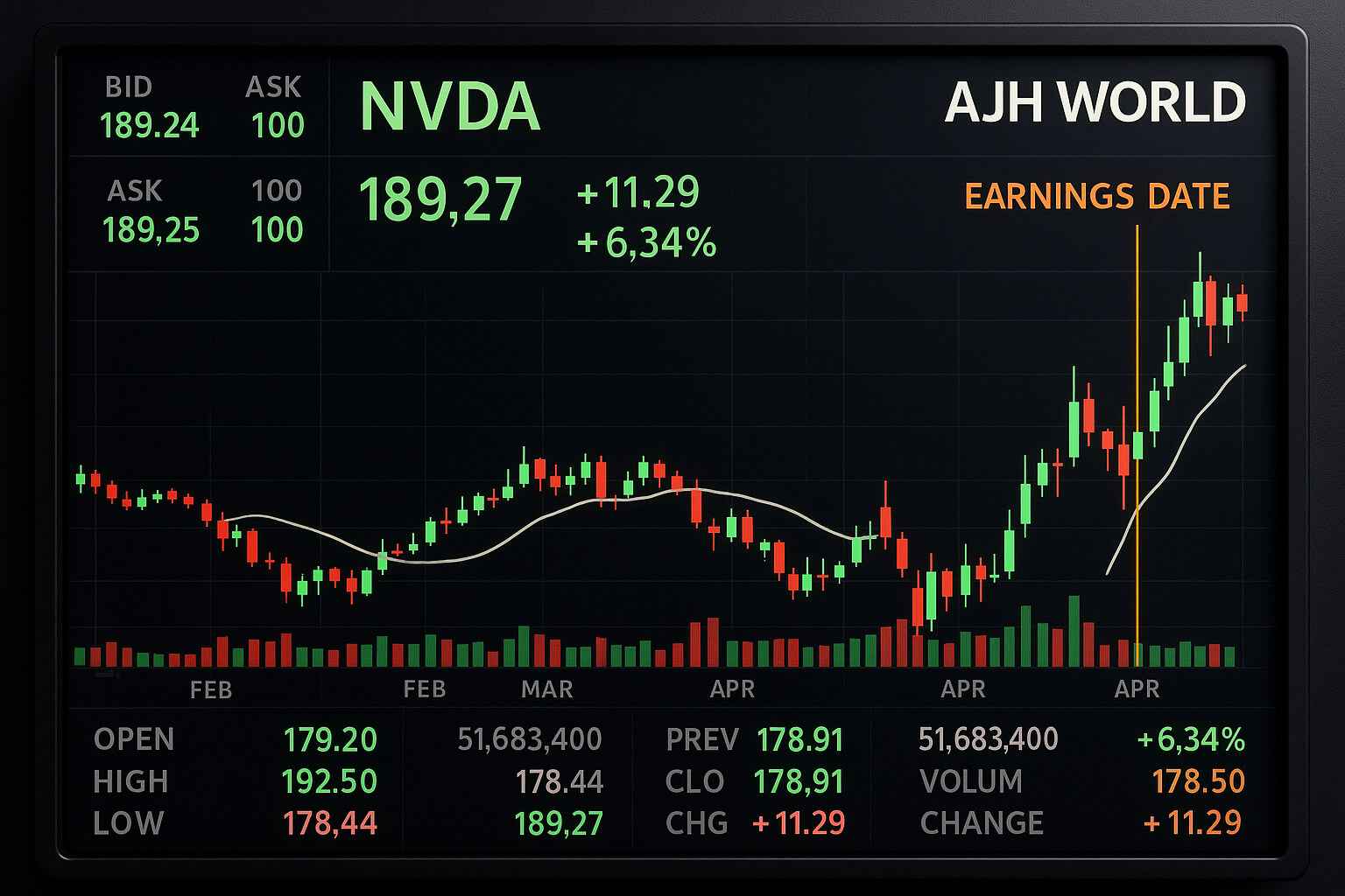 Nvidia Earnings on Edge: A Jaw-Dropping $260 Billion Swing Looms 1 A Stock Market Terminal Displaying Information On The Upcoming Nvidia Earnings Report