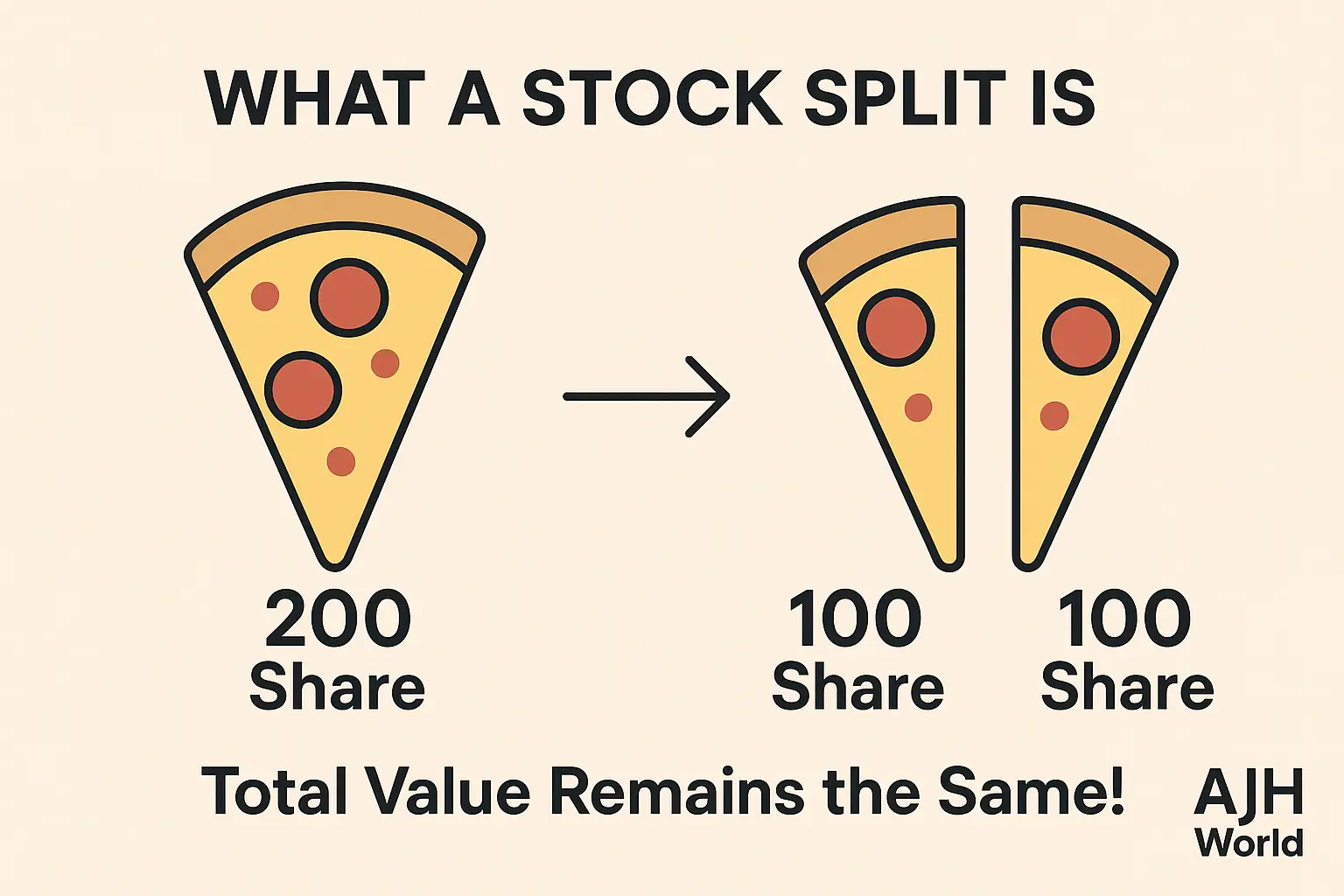 Lucid Group Stock and August 29: The Real Truth Behind the Stock Split Rumors 1 Infographic Explaining A Stock Split For Investors Interested In Lucid Group Stock Showing That The Total Value Remains The Same