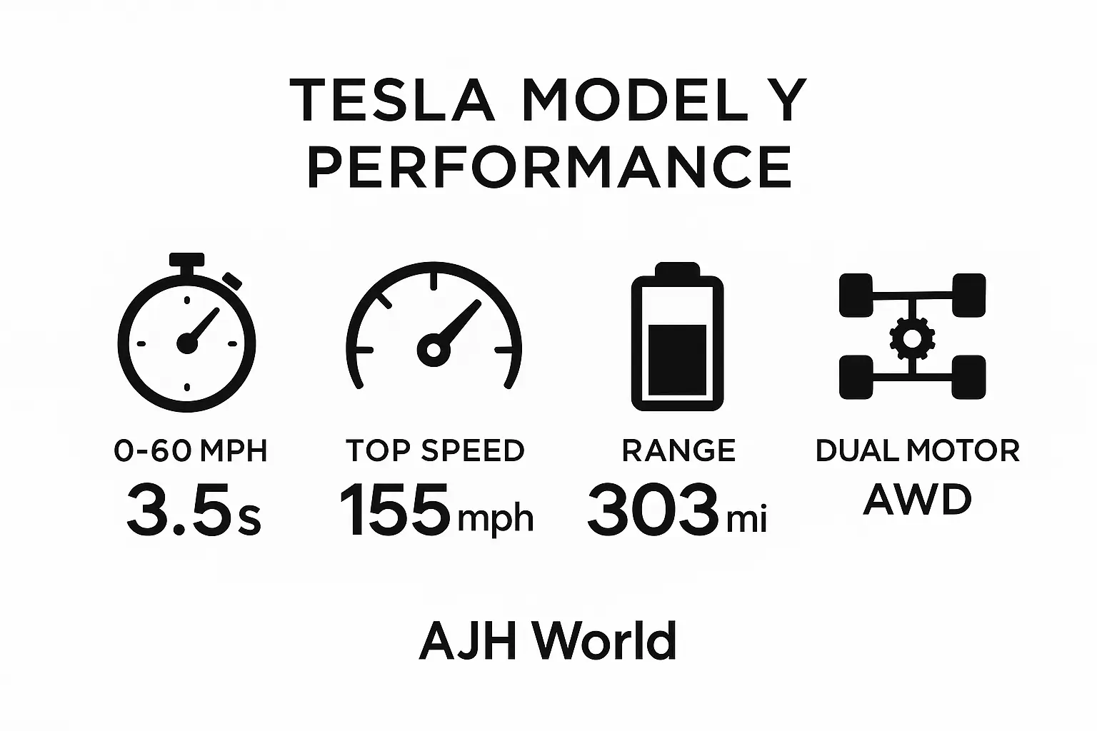 Tesla Model Y Performance: My SUV Just Became a Supercar 1 Infographic Showing The Key Performance Specs Of The Tesla Model Y Performance