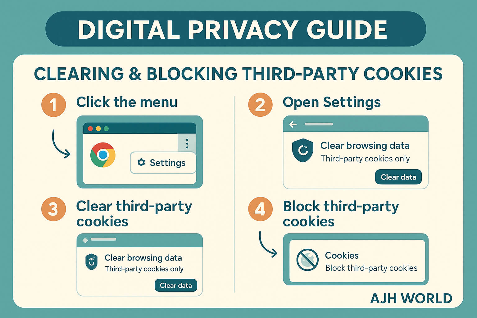Step By Step Guide To Block Tracking Cookies An Essential Tip From Our Digital Privacy Guide