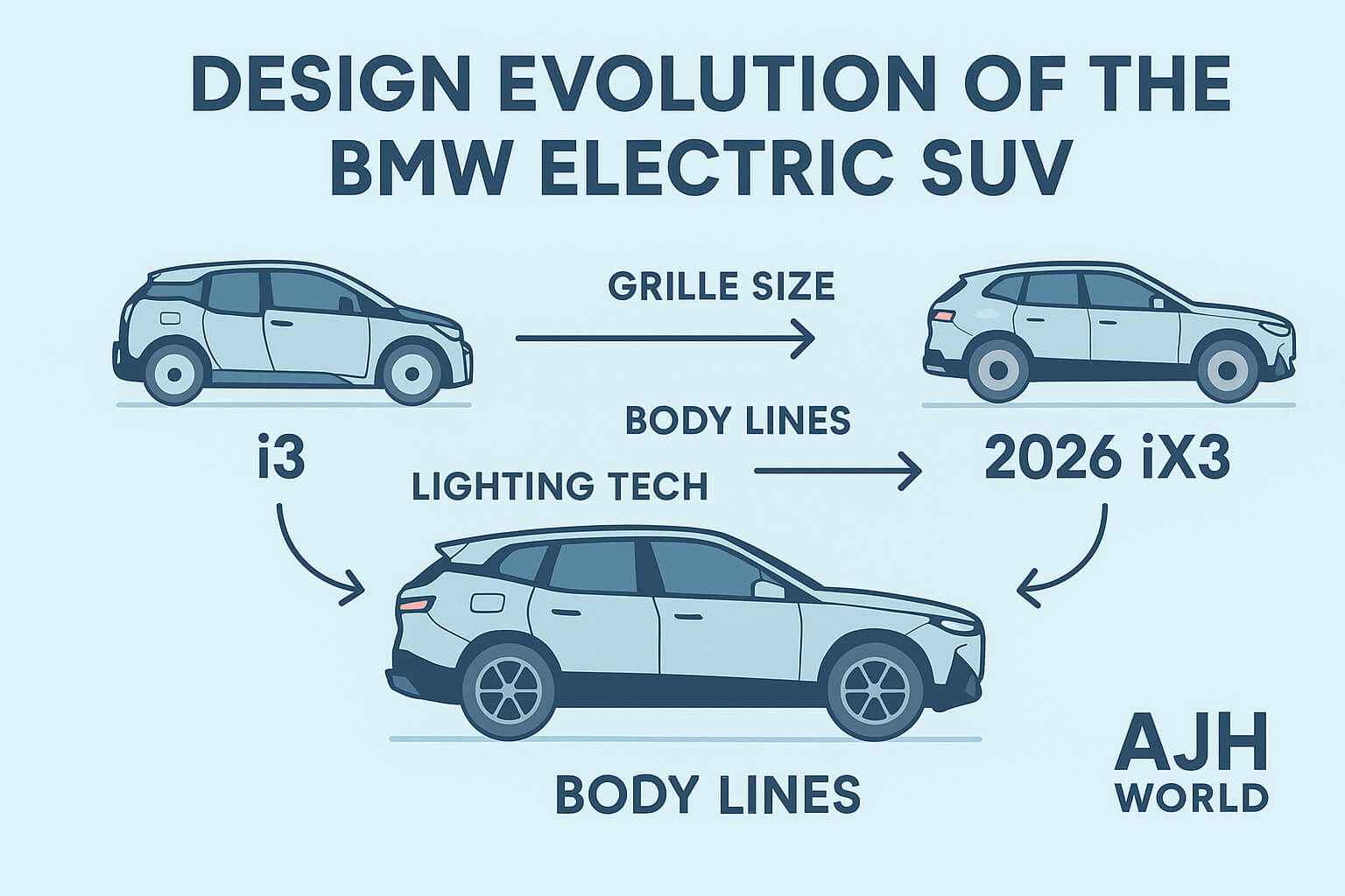 Design Evolution Of The BMW IX3 In Autos