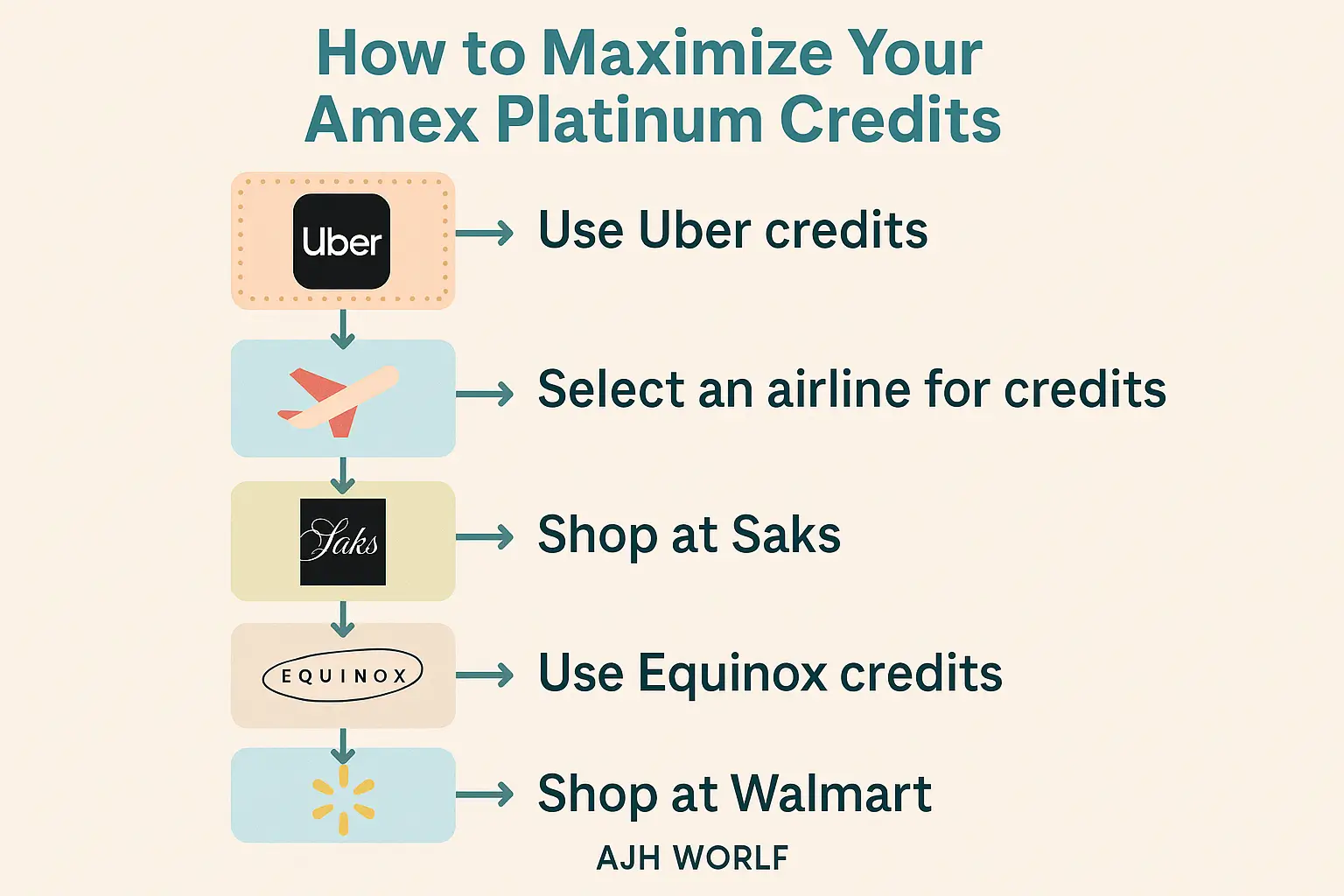 Maximizing Benefits Despite The Amex Platinum Card Annual Fee In Finance AJH World